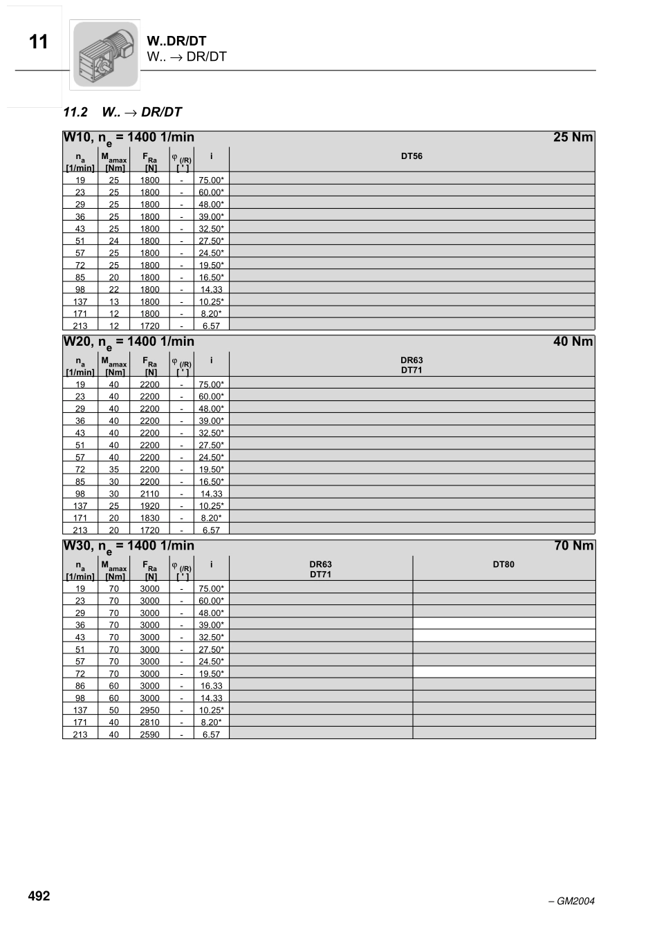 SEW电机W系列样本及选型_第2页