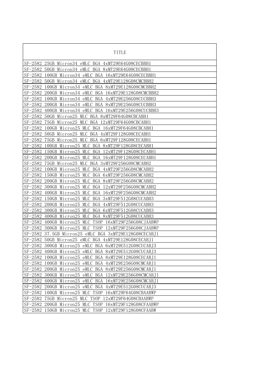 SF2281FLASH支持列表_第2页