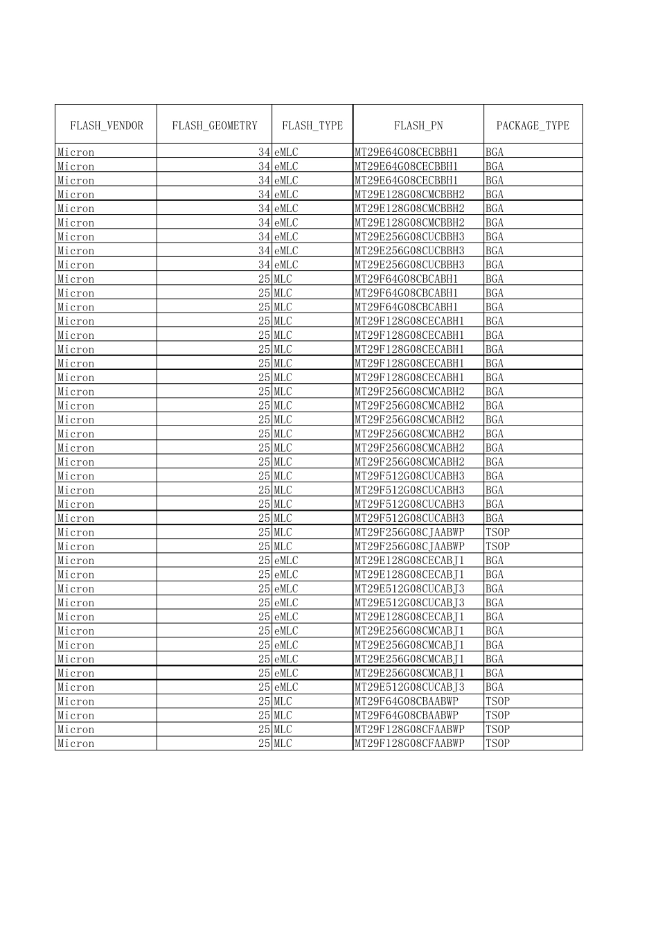 SF2281FLASH支持列表_第3页