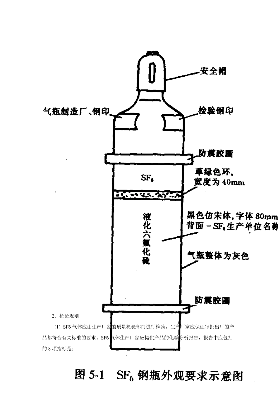 SF6气体的管理、充注、废气处理(ja)_第2页