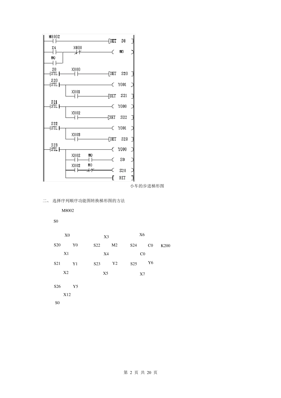 SFC图到步进梯形图的转换_第2页