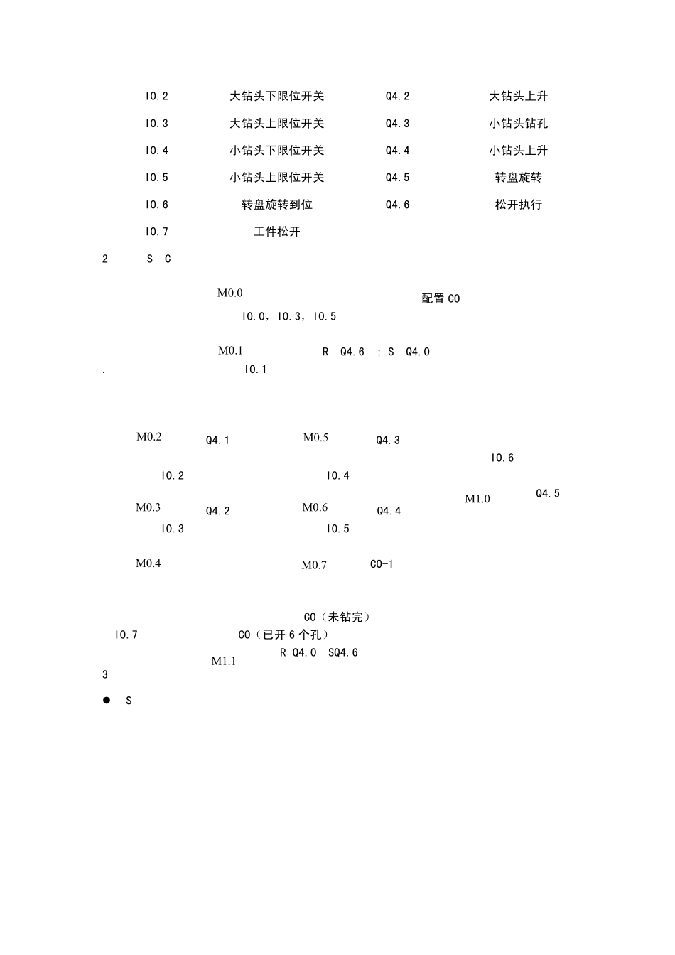 SFC编程方法举例_第2页