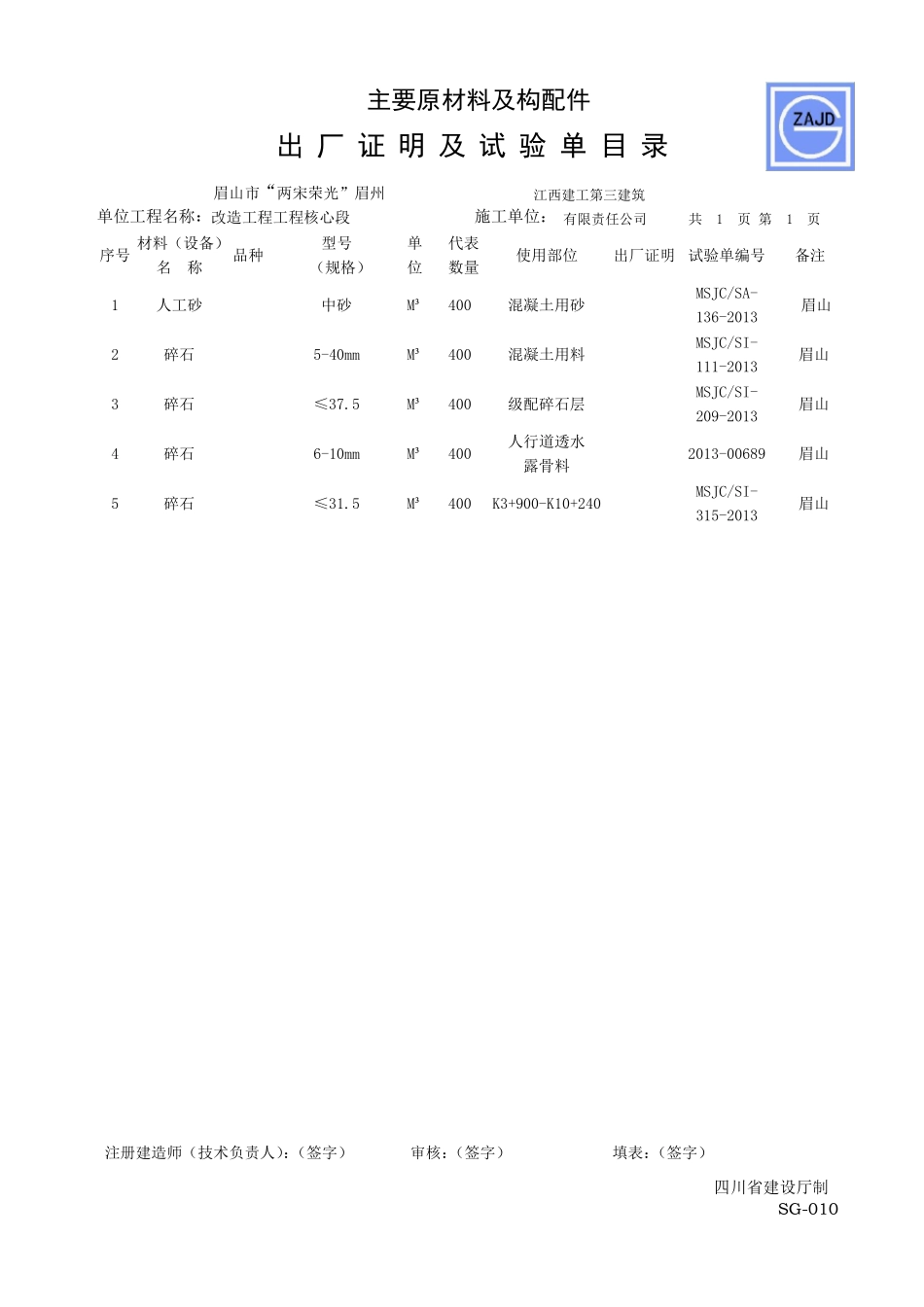 SG010主要原材料及构配件出厂证明及试验单目录_第3页