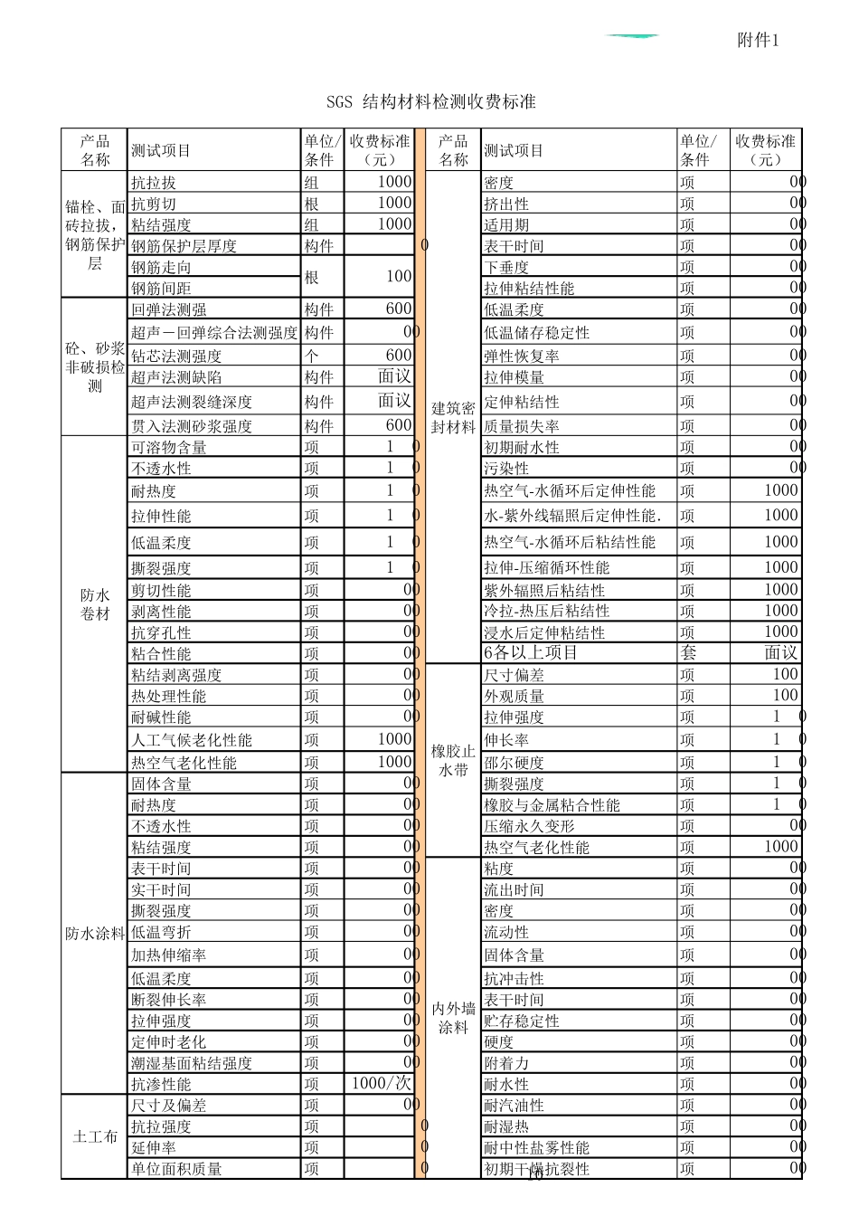 sgs报价单_第2页