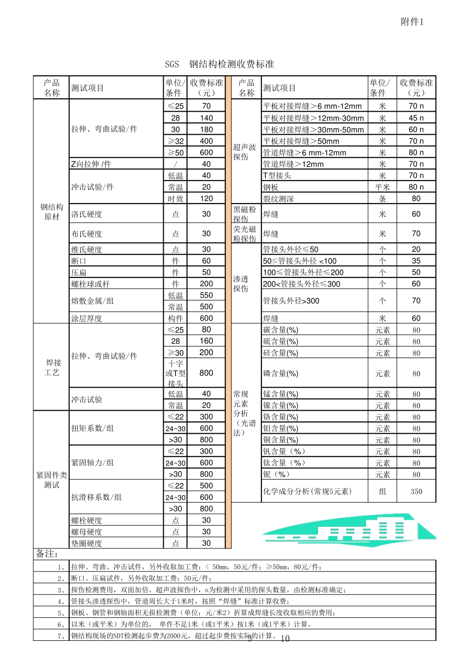 sgs报价单_第3页