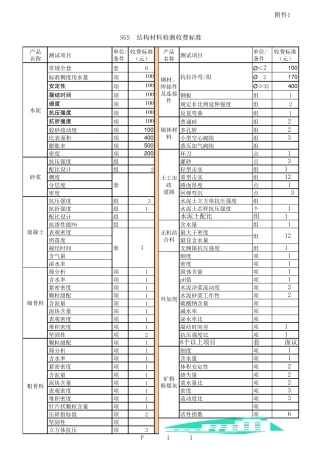 sgs报价单