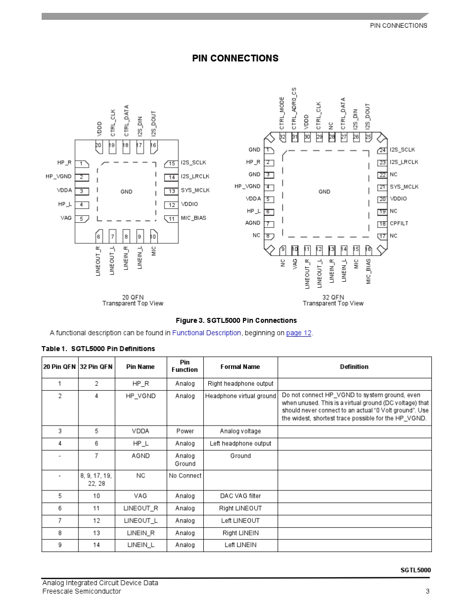 SGTL5000datasheet_第3页