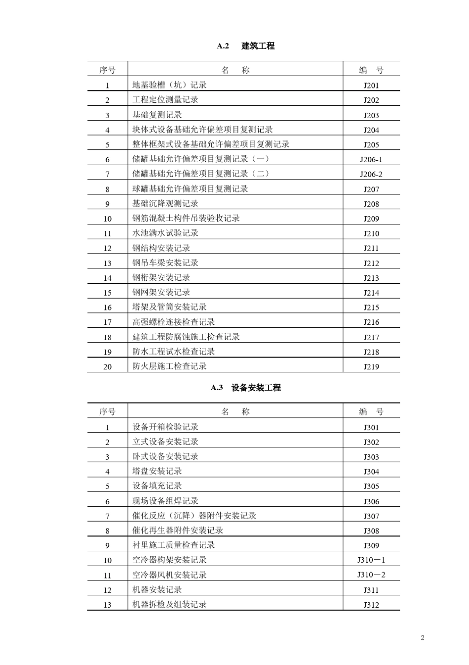 SH3503石油化工工程建设交工表格_第2页