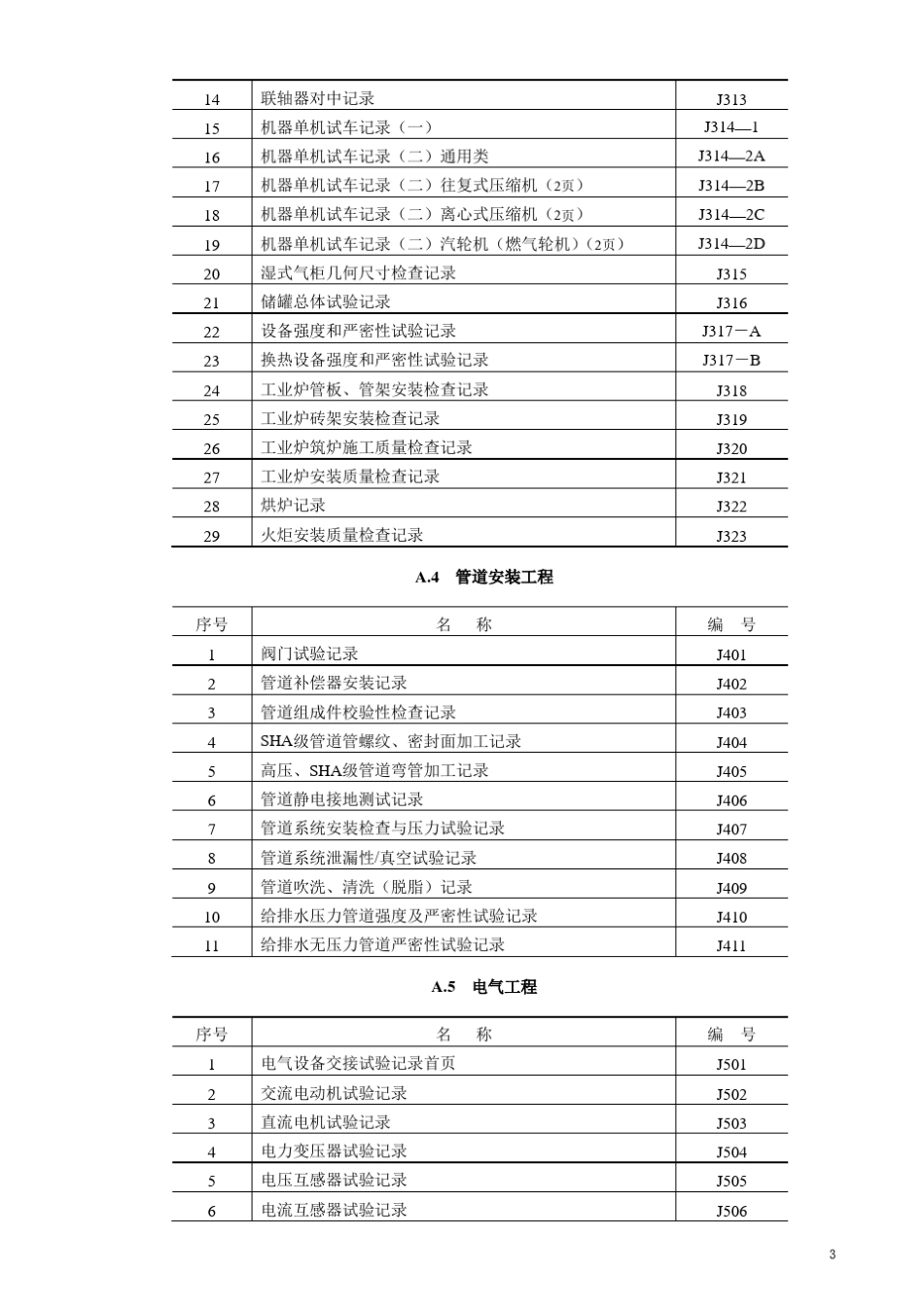 SH3503石油化工工程建设交工表格_第3页