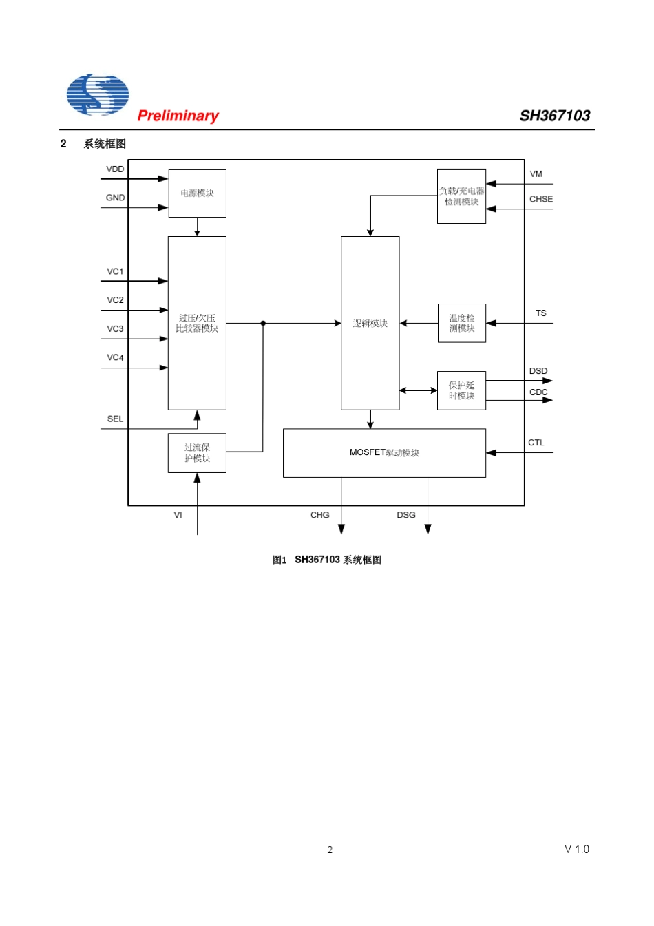 SH367103SPECV1.0_第2页