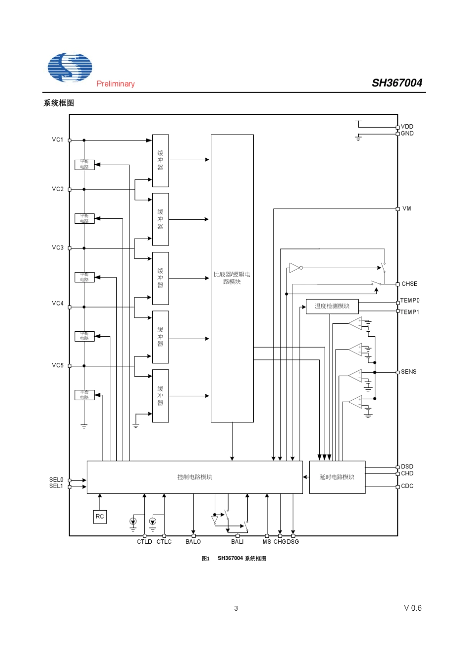 SH367004V0.6C_第3页