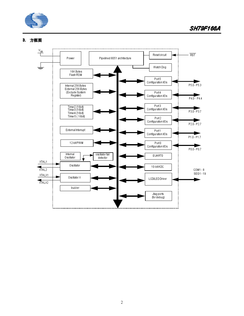 SH79F166ACV2.1中文资料_第2页