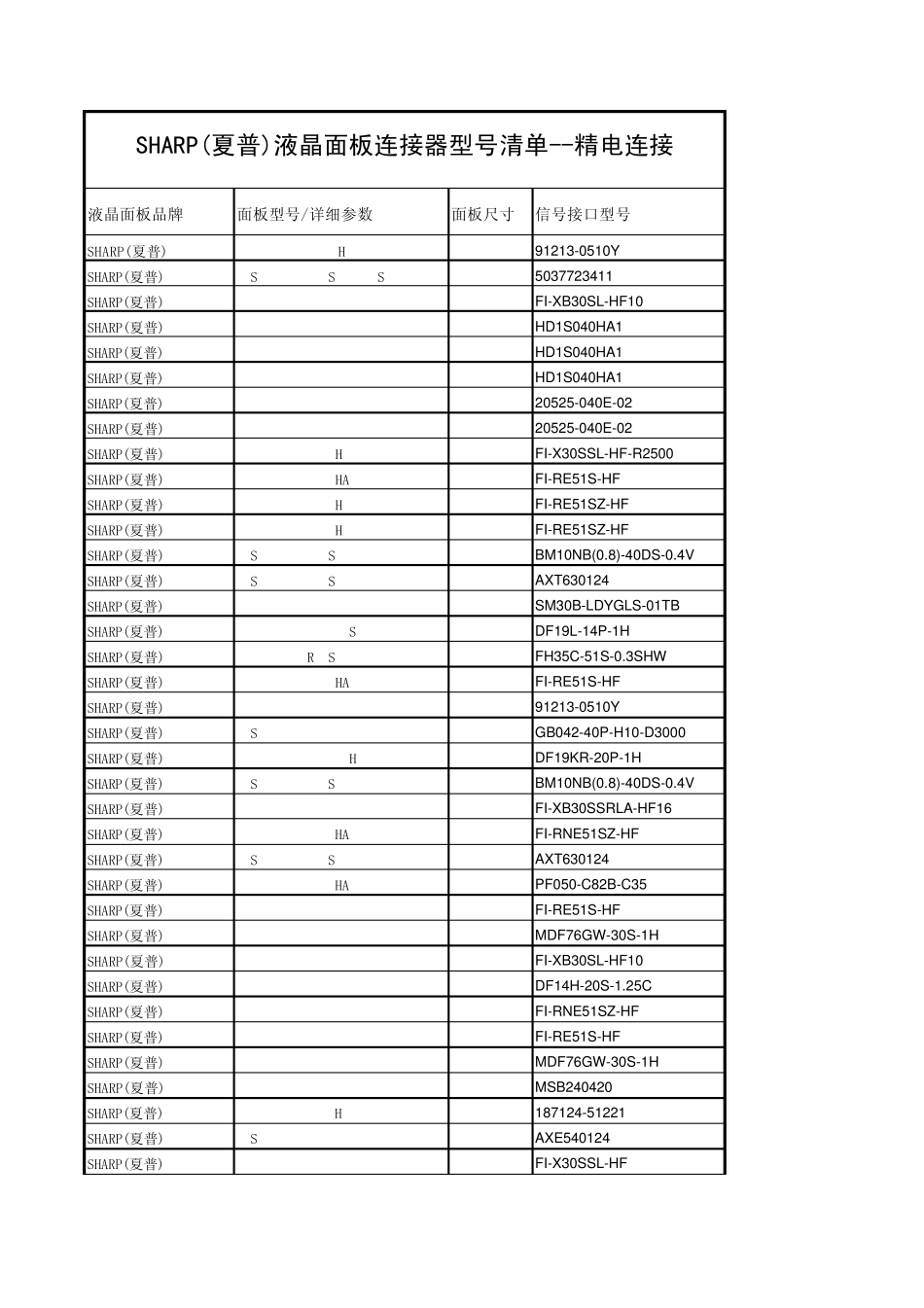 SHARP(夏普)液晶面板连接器型号清单精电连接_第1页