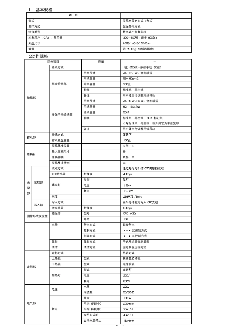 SHARPAR1808S用户手册_第3页