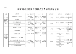Sheet1密涿高速公路廊坊建设管理处