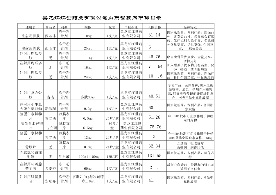 Sheet1山东医药价格网_第1页