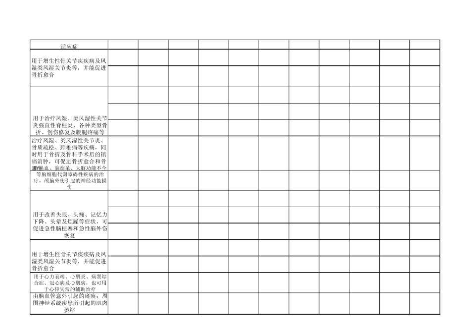 Sheet1山东医药价格网_第3页