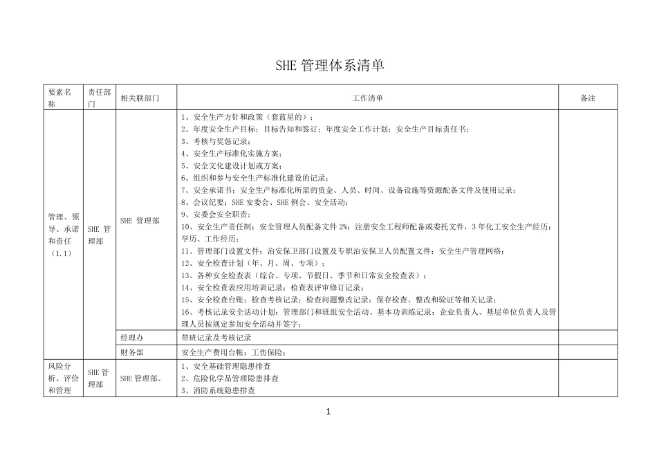 SHE管理体系清单_第1页