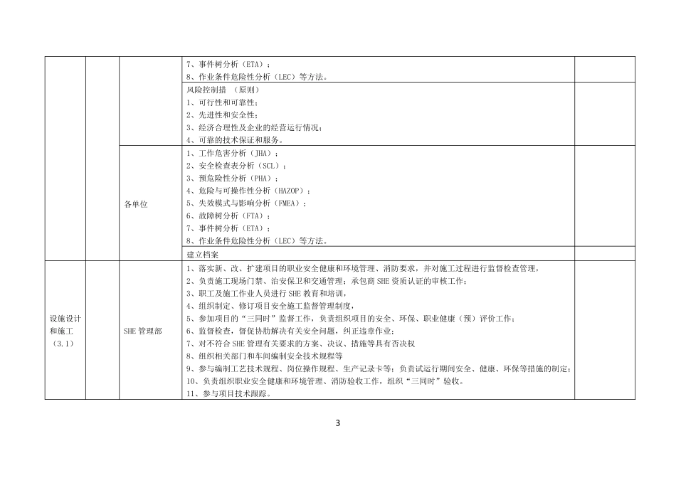 SHE管理体系清单_第3页
