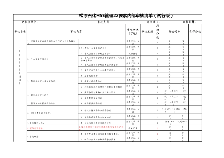 SHE管理专项审核标准__第1页