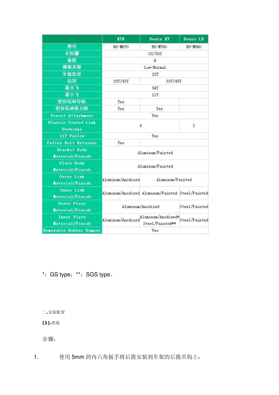 ShimanoXTRXT反拉后拨安装和配置_第2页