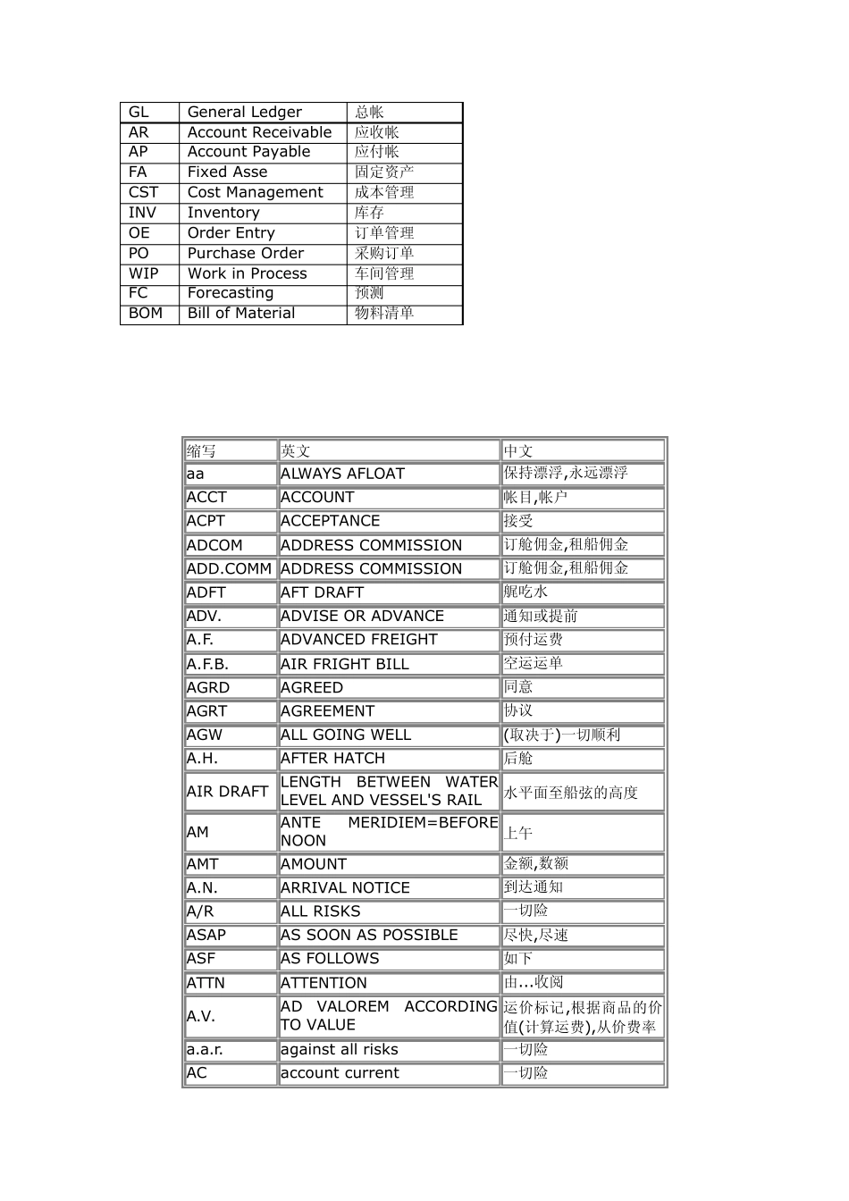 ShippingEnglish_第1页