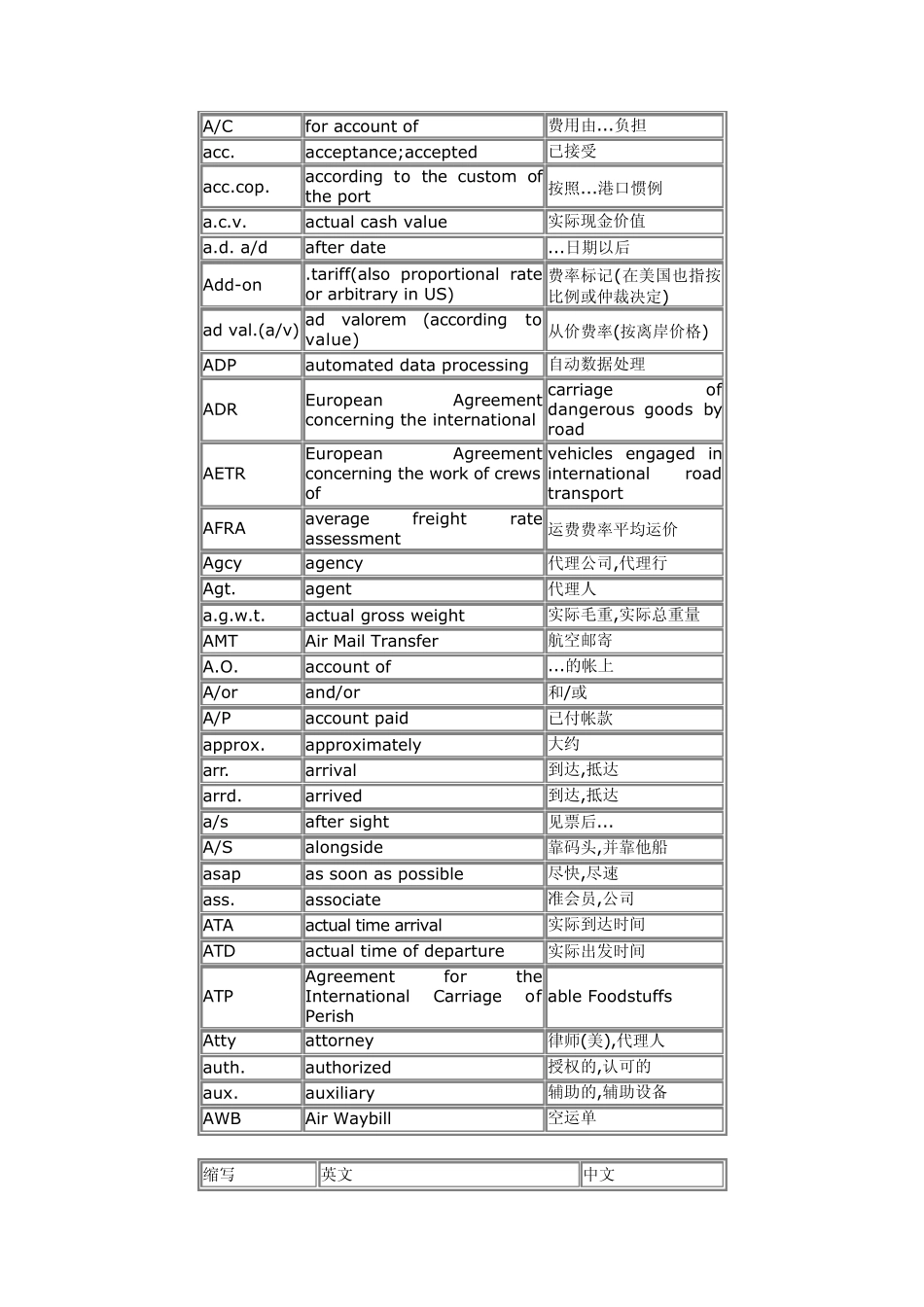ShippingEnglish_第2页