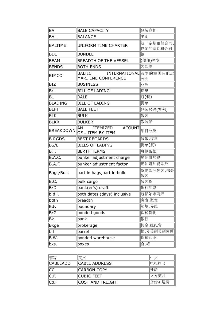 ShippingEnglish_第3页