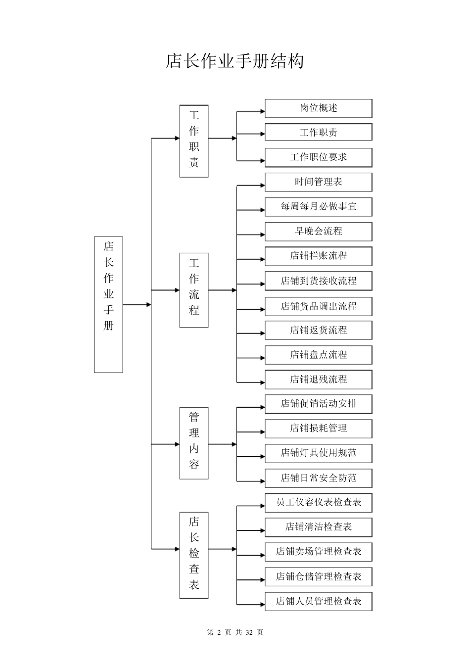 SHOEBOX店长手册_第2页