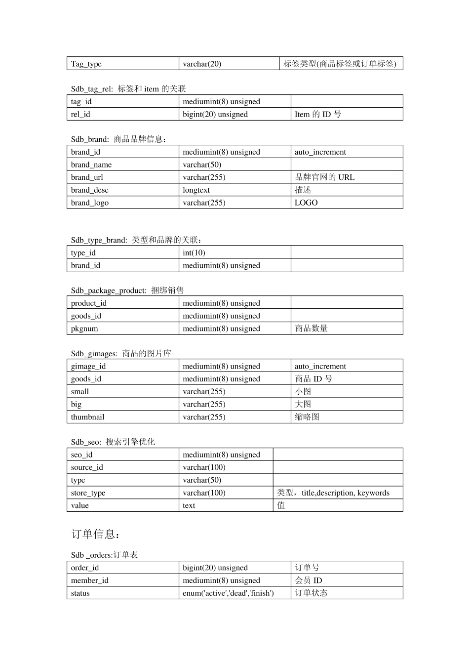shopex表结构_第3页