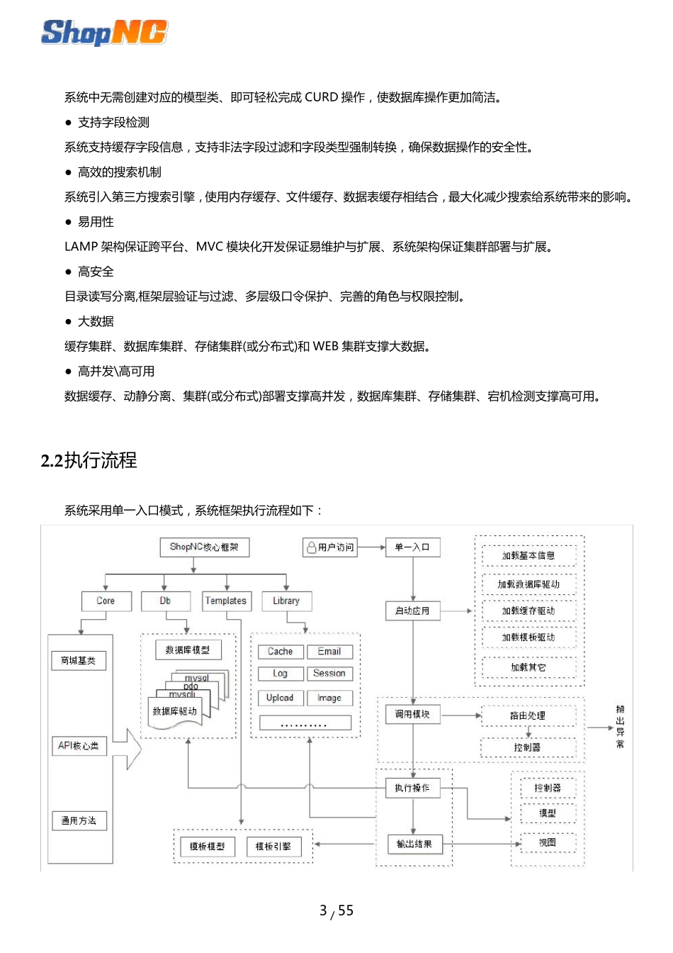 ShopNC+B2B2C+商城开发手册_第3页
