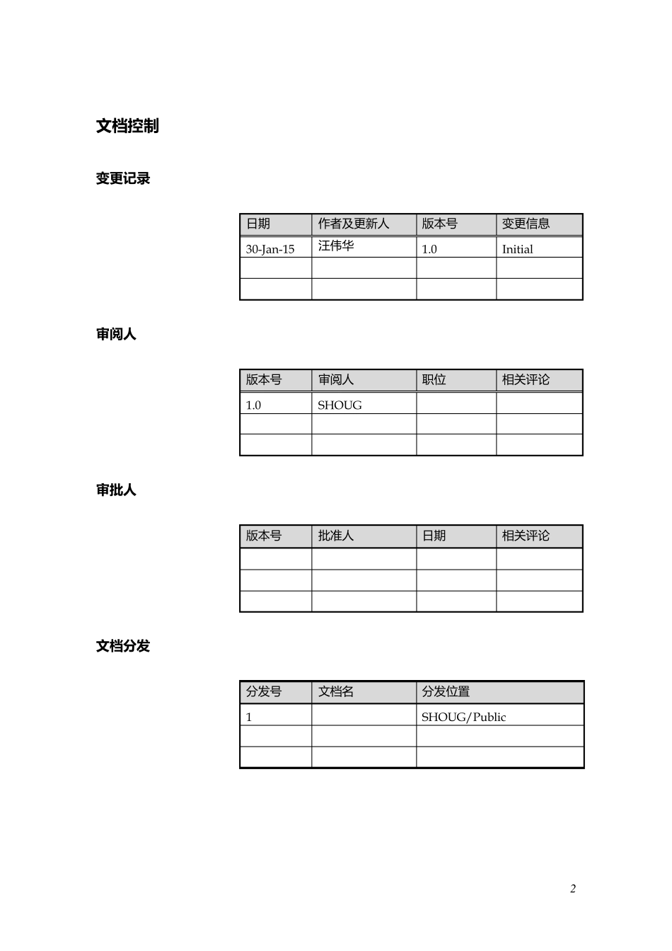 SHOUG_OSWatcherOSW监控工具_第2页