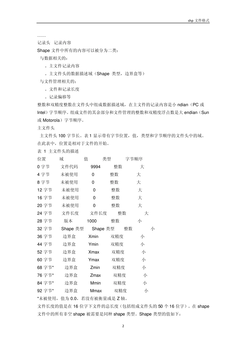 shp文件格式_第2页