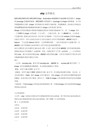 shp文件格式