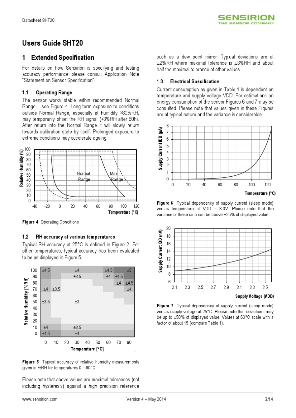 SHT20_Datasheet_第3页