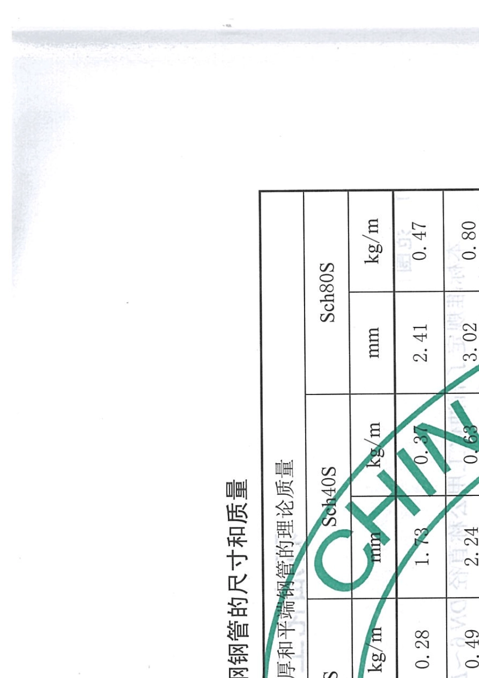 SHT34052012石油化工钢管尺寸系列_第2页
