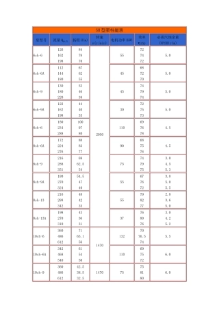 SH型水泵性能表