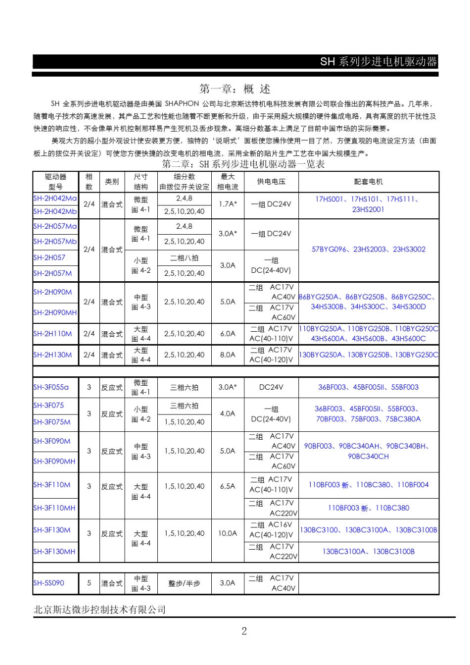 SH驱动器说明书_第3页