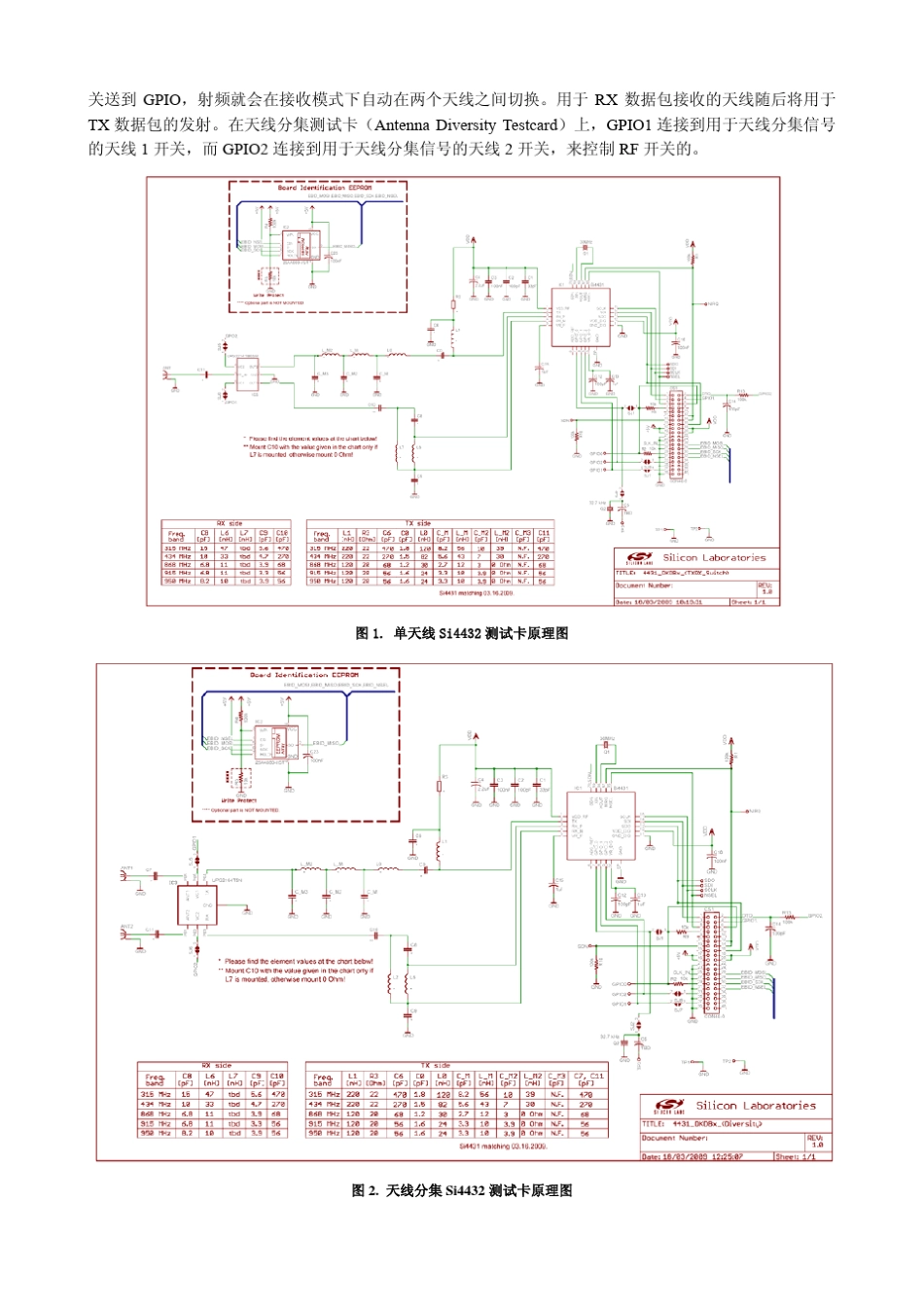 Si4432编程指南_第2页