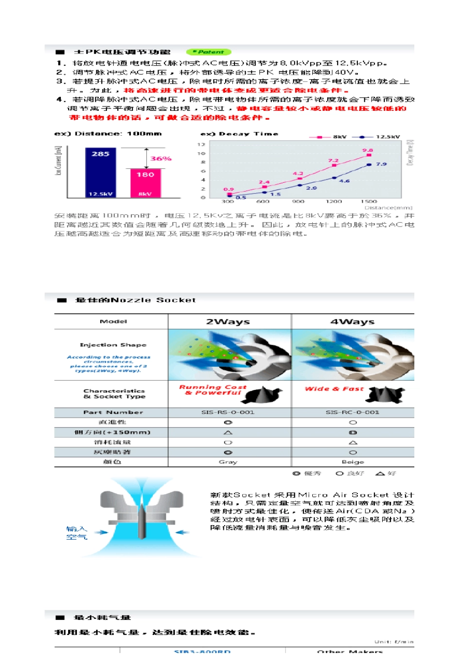 SIB3RD静电消除器韩国SUNJE_第2页