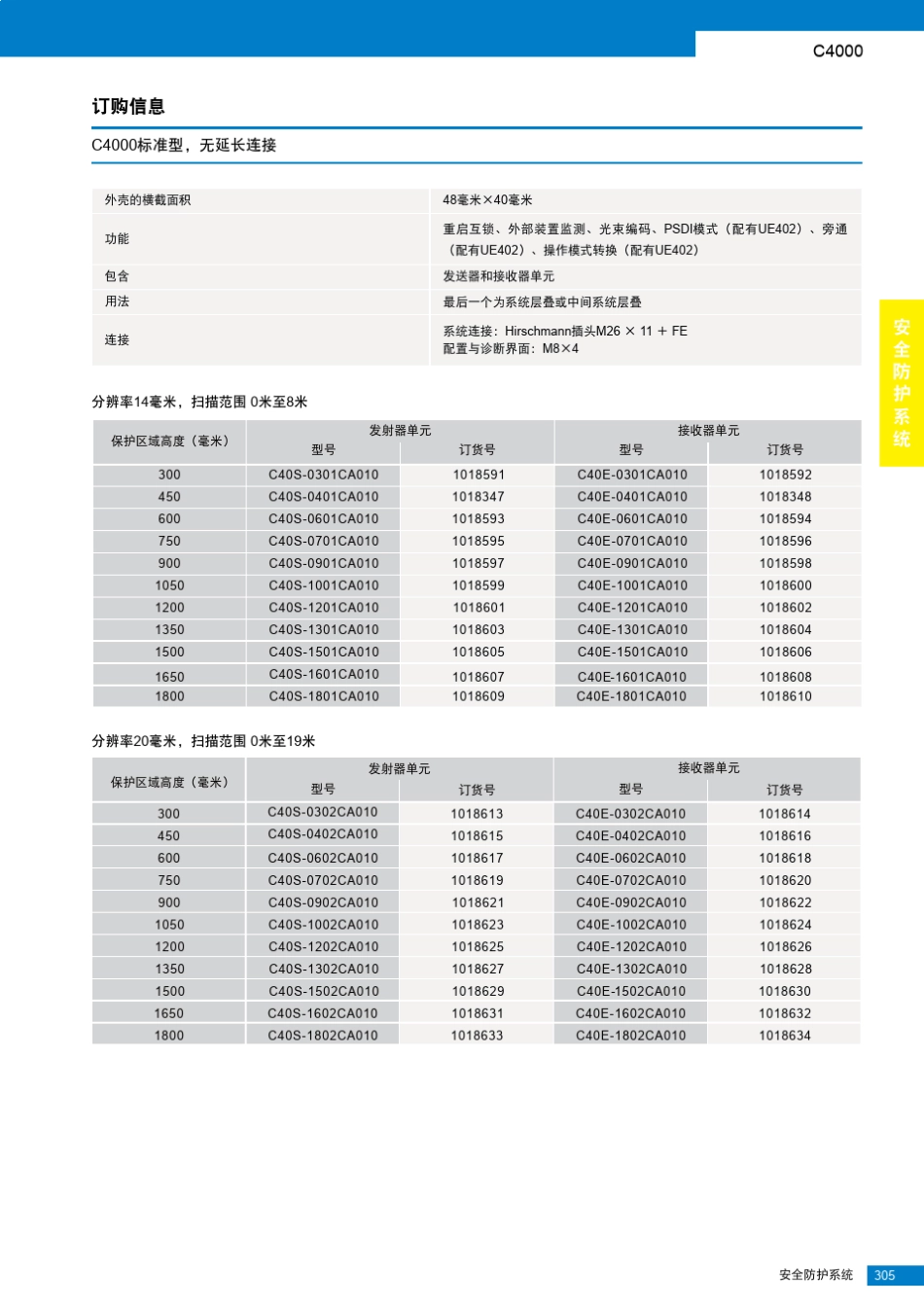 SICKC4000标准型安全光幕_第2页