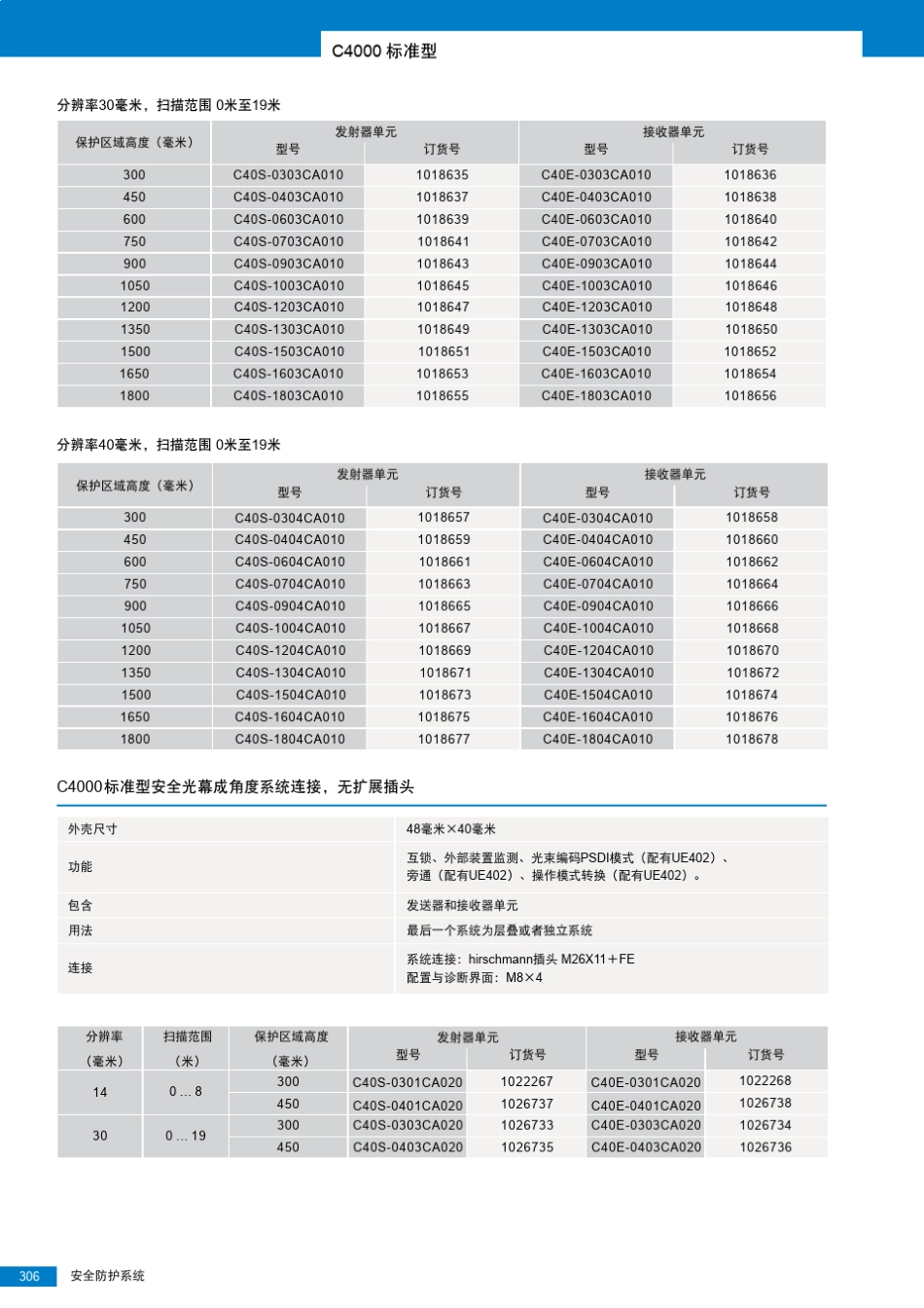 SICKC4000标准型安全光幕_第3页