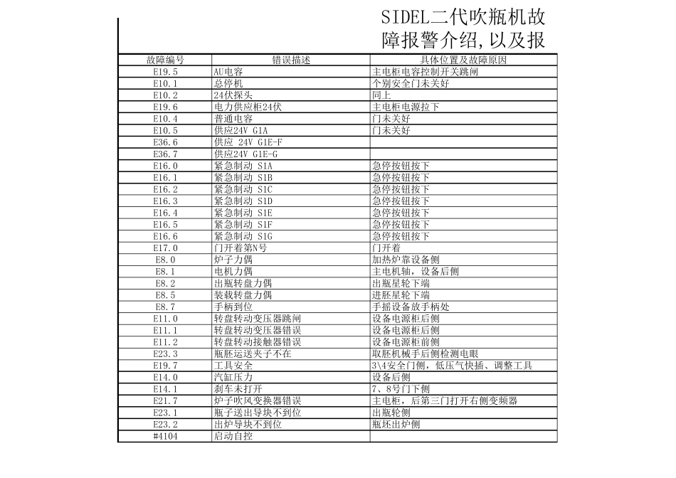 SIDEL二代吹瓶机故障报警处理方法_第1页