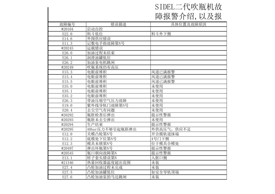 SIDEL二代吹瓶机故障报警处理方法_第2页