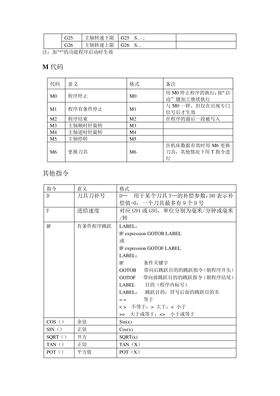 Siemens802D指令与操作界面_第3页
