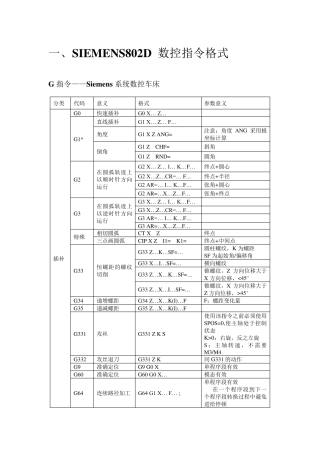 Siemens802D指令与操作界面