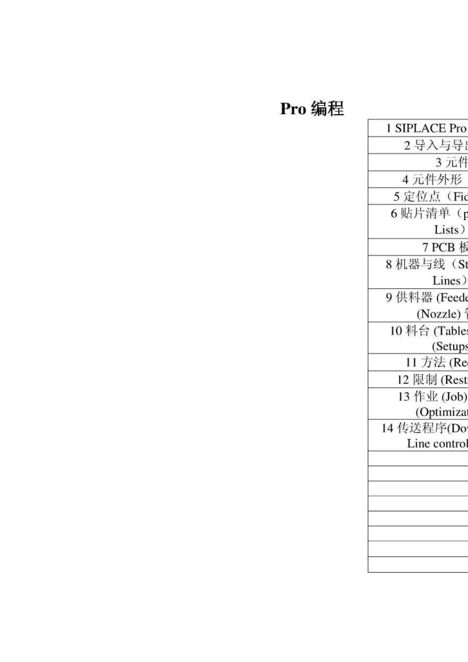siemenspro中文说明书西门子贴片机如何编程必看_第1页