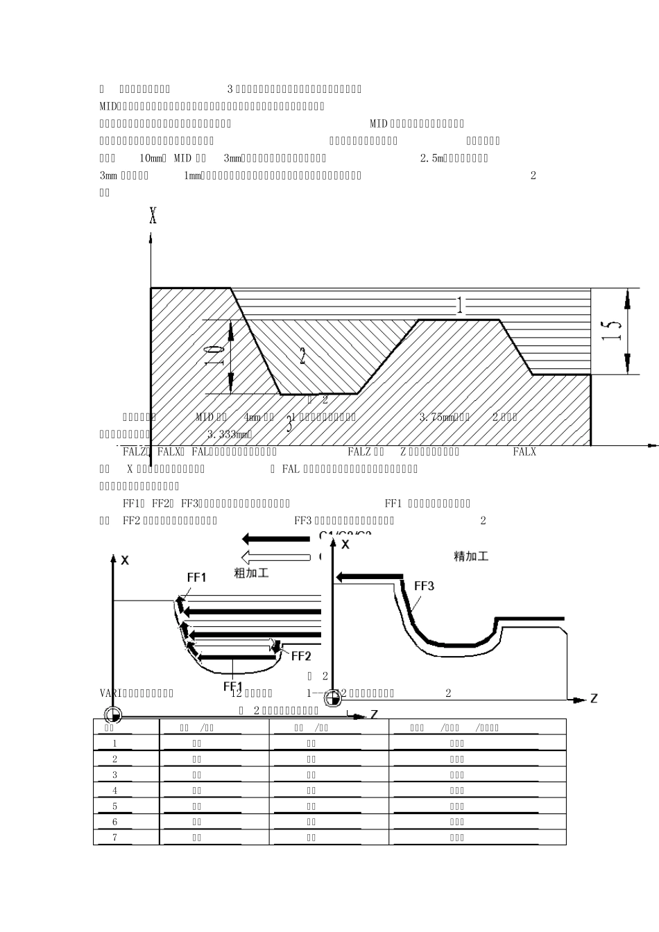 SIEMENS切削循环_第2页