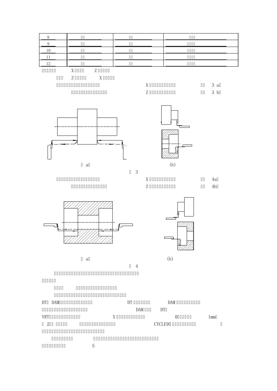 SIEMENS切削循环_第3页