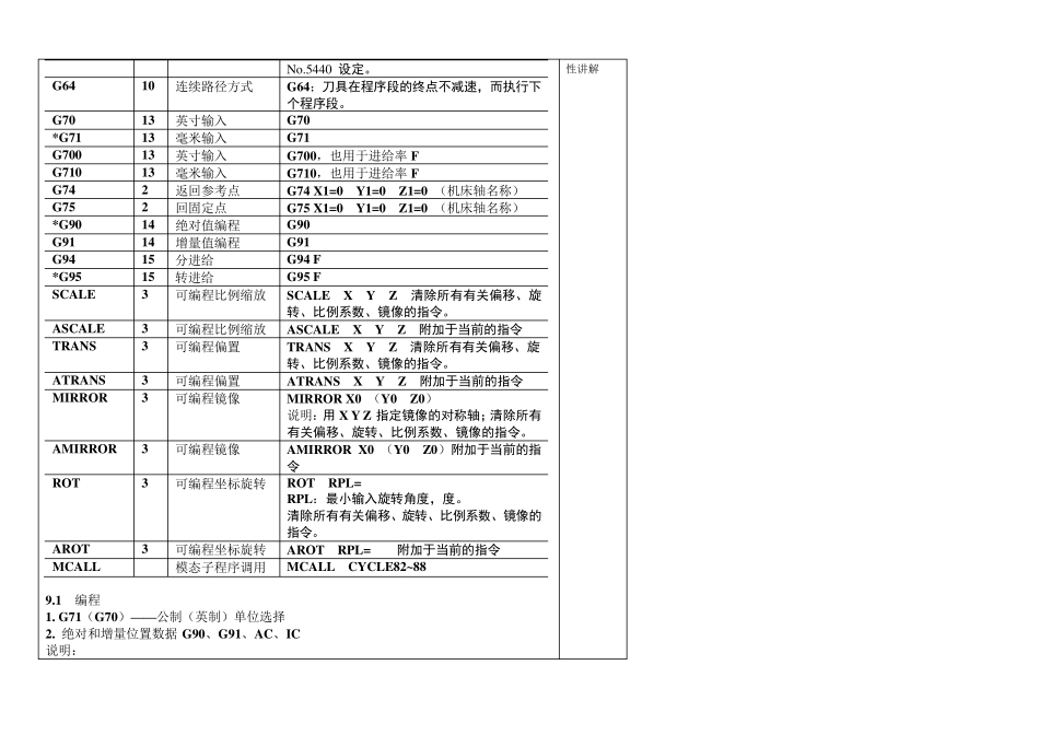 SIEMENS数控铣床介绍_第3页